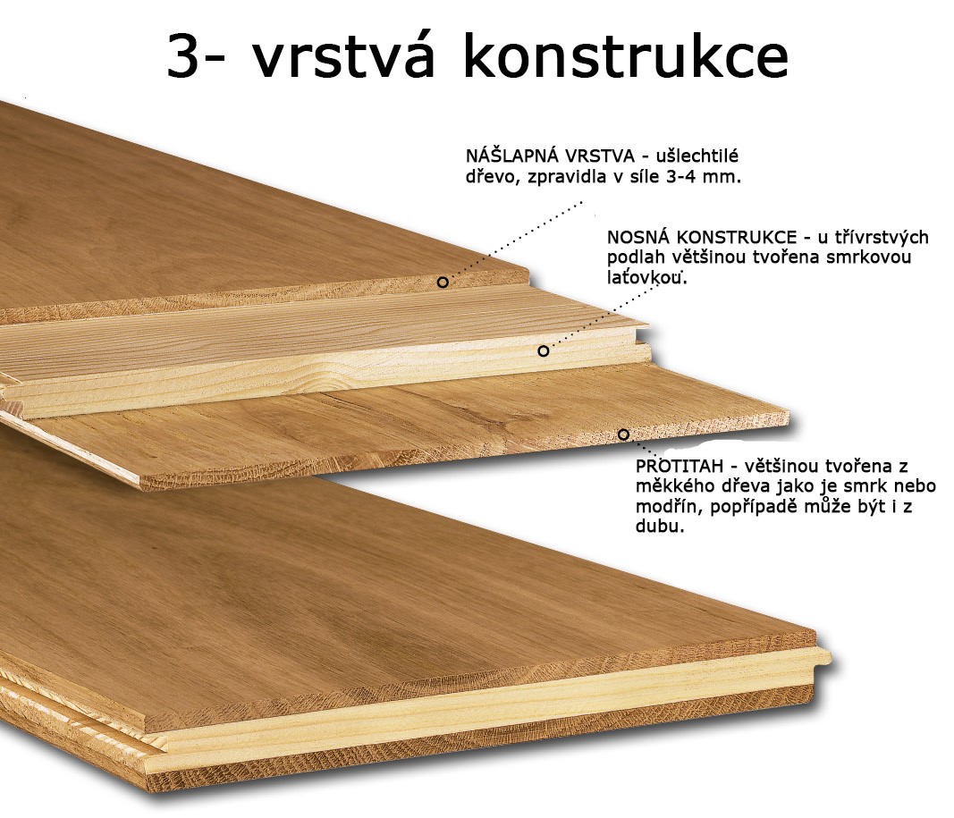 třívrstvá konstrukce dřevěná podlaha